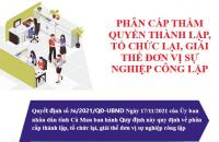 Phân cấp thẩm quyền thành lập, tổ chức lại, giải thể đơn vị sự nghiệp công lập