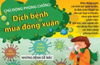 Tăng cường triển khai công tác phòng, chống dịch Covid-19 và các dịch bệnh mùa đông xuân năm 2021 – 2022 