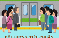 Quy định đối tượng, tiêu chuẩn đào tạo lý luận chính trị