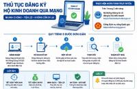 Trình tự, thủ tục đăng ký hộ kinh doanh qua mạng thông tin điện tử