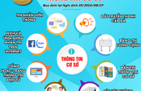 Quy định về hoạt động thông tin cơ sở trên địa bàn tỉnh