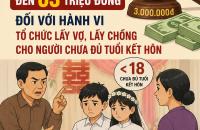Phạt tiền đến 03 triệu đồng đối với hành vi tổ chức lấy vợ, lấy chồng cho người chưa đủ tuổi kết hôn.