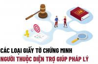 Đối tượng được trợ giúp pháp lý và giấy tờ chứng minh thuộc diện trợ giúp pháp lý