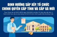 Tuyên truyền thực hiện sắp xếp đơn vị hành chính  và xây dựng mô hình tổ chức chính quyền địa phương 02 cấp