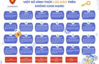 Tham gia Chiến dịch “Tháng hành động tuyên truyền về nhận diện và phòng chống lừa đảo trực tuyến”