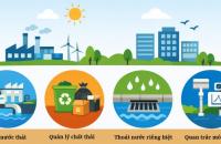 Yêu cầu về hạ tầng kỹ thuật bảo vệ môi trường của khu sản xuất, kinh doanh, dịch vụ tập trung, cụm công nghiệp