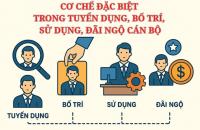 Cơ chế đặc biệt trong thu hút, sử dụng và đãi ngộ cán bộ theo Kết luận số 205-KL/TW
