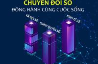 Tiếp tục nâng cao năng lực quản lý nhà nước và thực thi pháp luật về chuyển đổi số