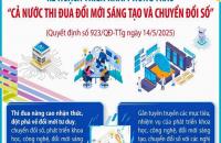 Triển khai phong trào “cả nước thi đua đổi mới sáng tạo và chuyển đổi số”