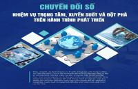 Chức năng, nhiệm vụ Trung tâm Chuyển đổi số tỉnh Cà Mau