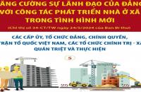 Tăng cường sự lãnh đạo của Đảng đối với công tác phát triển nhà ở xã hội trong tình hình mới
