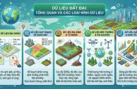 Quy định sử dụng dữ liệu thông tin về Giấy chứng nhận  quyền sử dụng đất
