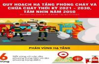 Cà Mau triển khai thực hiện Quy hoạch hạ tầng  phòng cháy, chữa cháy thời kỳ 2021 - 2030, tầm nhìn đến năm 2050