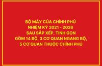 Bộ máy của Chính phủ nhiệm kỳ 2021 - 2026 sau sắp xếp, tinh gọn