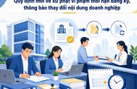 Quy định mới về xử phạt vi phạm thời hạn đăng ký, thông báo thay đổi nội dung doanh nghiệp
