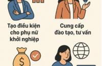 Phê duyệt Đề án “Hỗ trợ phụ nữ khởi nghiệp giai đoạn 2026 – 2035”