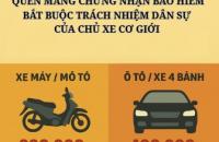Mức phạt đối với hành vi quên mang chứng nhận bảo hiểm bắt buộc trách nhiệm dân sự của chủ xe cơ giới khi tham gia giao thông
