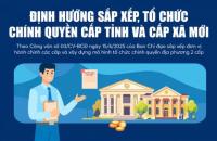 Định hướng một số nhiệm vụ sắp xếp đơn vị hành chính và tổ chức chính quyền địa phương 02 cấp