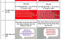 Thông tin về thuốc giả Cefuroxim 500mg