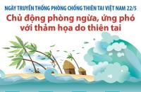 Chủ động các biện pháp ứng phó với thiên tai