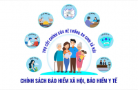 Phát động Cuộc thi sáng tác ca khúc về chính sách BHXH, BHYT, BH thất nghiệp