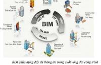 Lộ trình áp dụng Mô hình thông tin công trình (BIM) trong hoạt động xây dựng