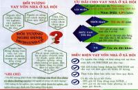 Người thu nhập thấp, hộ nghèo, cận nghèo tại khu vực đô thị được vay vốn mua, thuê mua nhà ở xã hội 