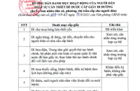 Hướng dẫn danh mục các hoạt động thật sự cần thiết của người dân khi ra đường