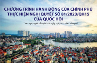 Chính phủ ban hành Chương trình hành động thực hiện Nghị quyết số 81/2023/QH15 của Quốc hội về Quy hoạch tổng thể quốc gia thời kỳ 2021 - 2030, tầm nhìn đến năm 2050 