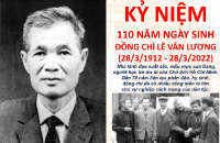Tuyên truyền kỷ niệm 110 năm Ngày sinh đồng chí Lê Văn Lương