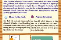 Tờ gấp truyền thông dự thảo văn bản quy phạm pháp luật - năm 2025
