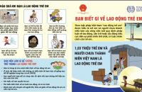 Công bằng xã hội cho tất cả mọi người. Hãy chấm dứt lao động trẻ em
