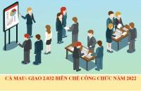 Cà Mau: Giao 2.032 biên chế công chức năm 2022
