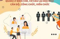 Quản lý và sử dụng biên chế khối chính quyền giai đoạn 2022 - 2026