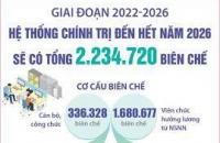 Quy định về quản lý biên chế của hệ thống chính trị của tỉnh
