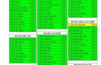 Công bố cấp độ dịch Covid-19 quy mô cấp xã, phường, thị trấn (trừ khu vực phong tỏa) trên địa bàn tỉnh Cà Mau