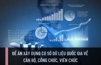 Cán bộ công chức, viên chức thi đua hoàn thành cơ sở dữ liệu chuyên ngành Nội vụ, góp phần chuyển đổi số của ngành Nội vụ năm 2023