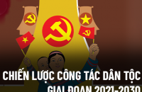 Chiến lược công tác dân tộc giai đọan 2021 - 2030, tầm nhìn đến  năm 2045 trên địa bàn tỉnh Cà Mau