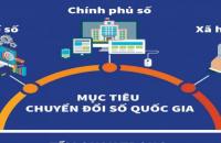 Cà Mau triển khai thực hiện Chiến lược quốc gia phát triển kinh tế số và xã hội số đến năm 2025