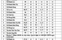 Cà Mau có 92/100 đơn vị cấp xã đạt chuẩn tiếp cận pháp luật năm 2024