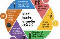 Cà Mau chuyển đổi số đến năm 2025 định hướng đến năm 2030