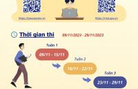 Cuộc thi trắc nghiệm trực tuyến tìm hiểu chính sách, pháp luật về phòng, chống tham nhũng, tiêu cực