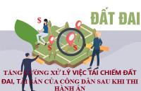 Tăng cường xử lý việc tái chiếm đất đai, tài sản của công dân sau khi thi hành án