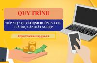 Quy trình tiếp nhận quyết định hưởng và chi trả trợ cấp thất nghiệp 