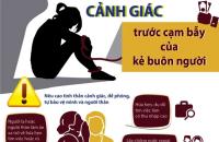 Cà Mau ban hành Kế hoạch chấp hành pháp luật về phòng,  chống mua bán người