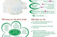 Hướng dẫn cho vay ưu đãi để mua, thuê mua nhà ở xã hội, xây dựng mới hoặc cải tạo, sửa chữa nhà để ở 