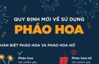 Tăng cường kiểm tra, quản lý việc kinh doanh, sử dụng pháo hoa