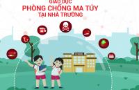 Phối hợp tuyên truyền, phổ biến pháp luật phòng, chống ma túy trong các cơ sở giáo dục