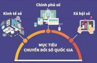 Cà Mau phát triển nguồn nhân lực Chuyển đối số quốc gia đến năm 2025, định hướng đến năm 2030