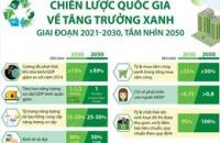 Triển khai Kế hoạch hành động quốc gia về tăng trưởng xanh